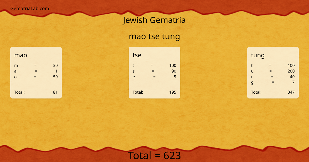mao tse tung in jewish Gematria